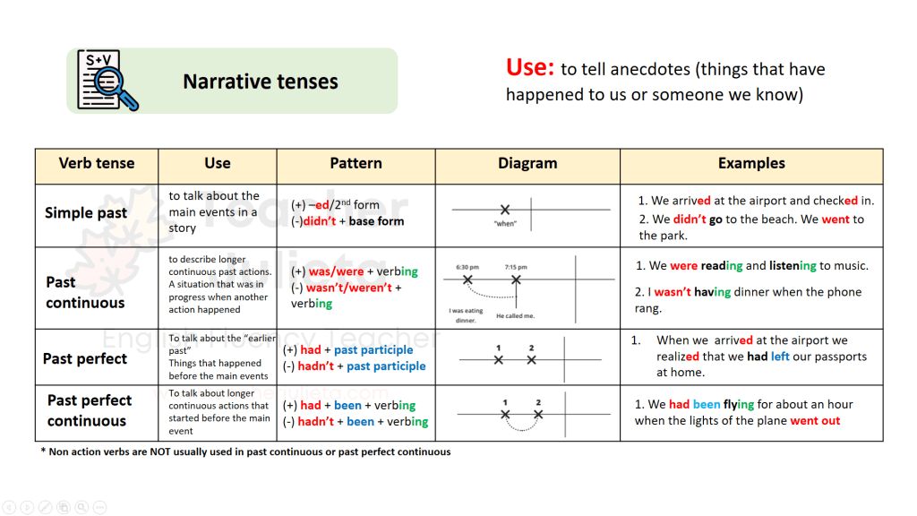 How to Write a Short Story for the B1 Preliminary Test (PET) – Teacher ...