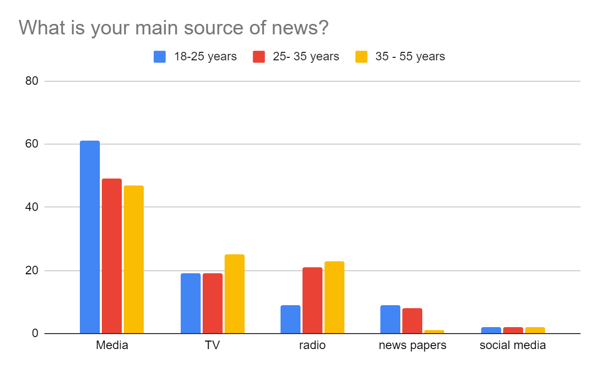 🤔 How to Write a Report About a Graph – Teacher Julieta